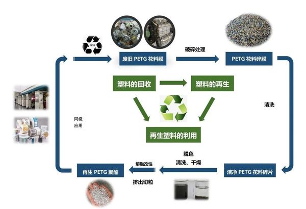 銀金達循環利用新技術再次入選《河南省綠色低碳先進技術成果目錄（2024年）》